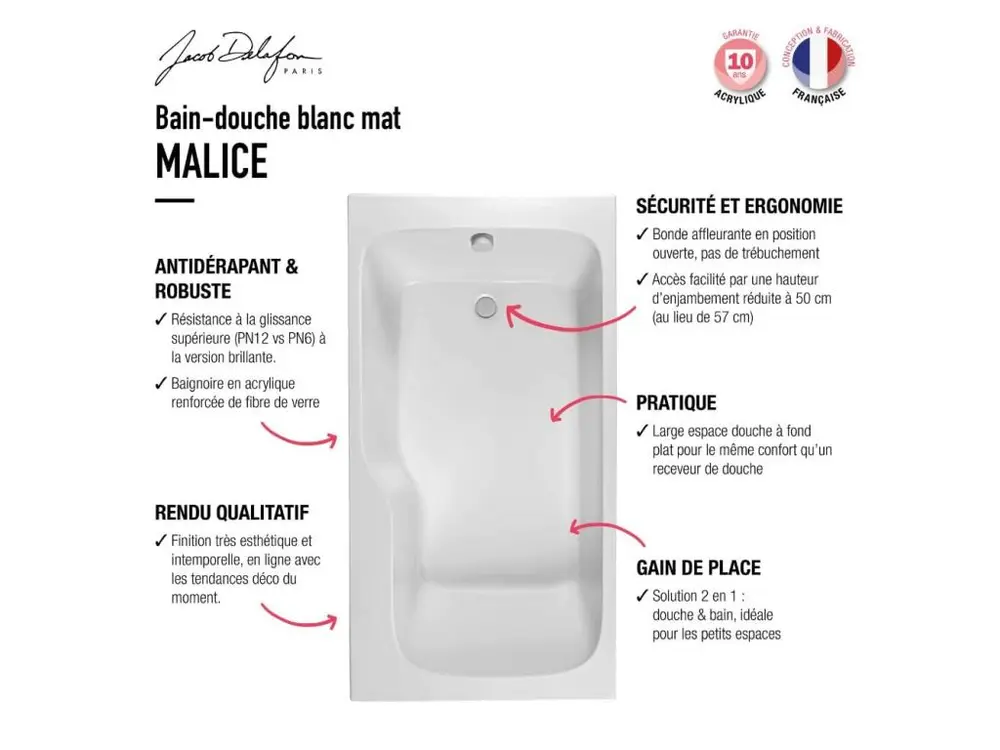 Professionnel Haute Qualité Baignoire bain douche JACOB DELAFON Malice antidérapante + tablier angle + pare bain | 170 x 9...