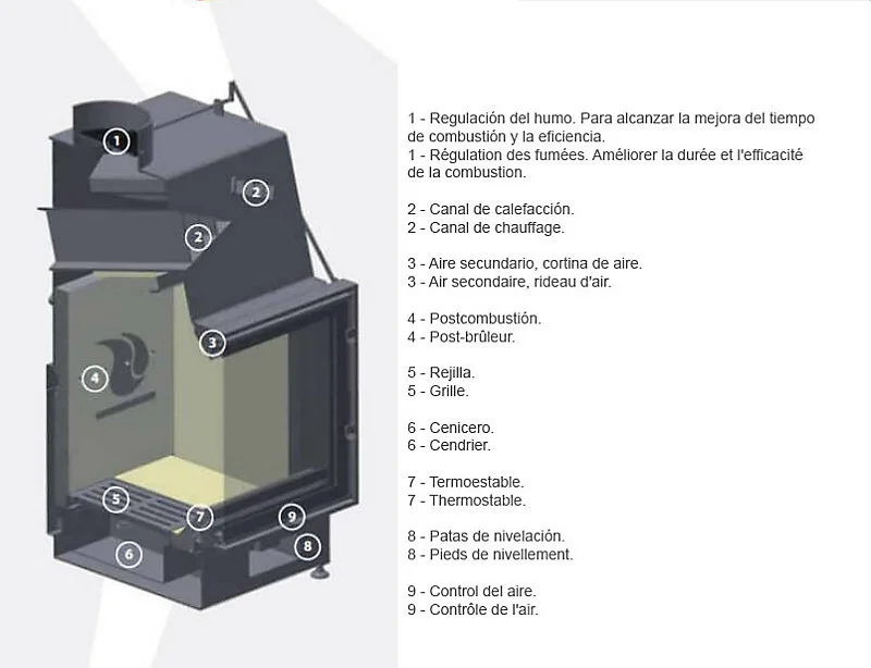 Thermostat programmable Insert de cheminée 100 EVO LD d200 96 CM 17kW design haut de gamme