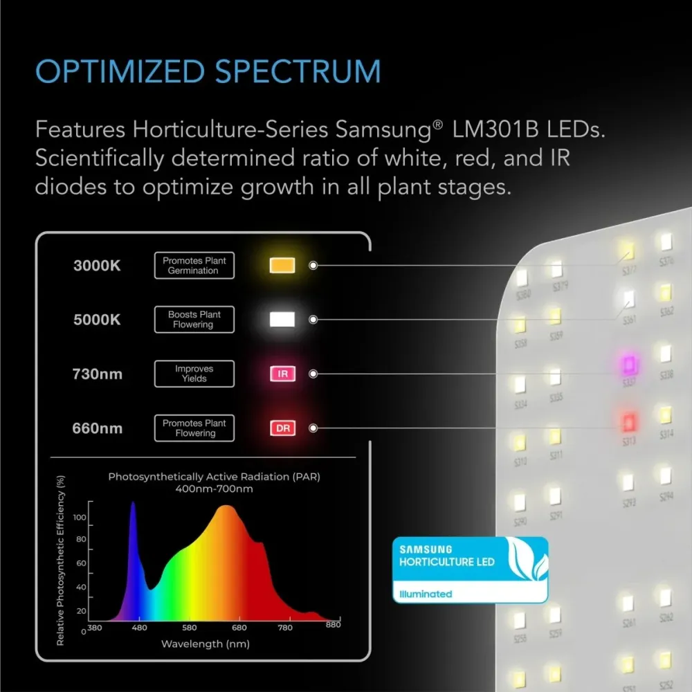 Lampe de culture LED 400 W AC Infinity IONBOARD S44 (couverture 4FTX4FT)