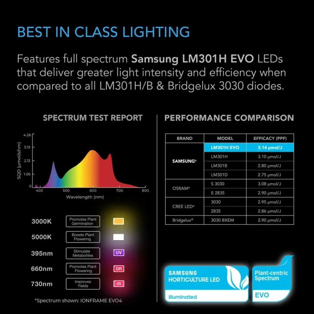 Lampe de culture LED commerciale 500W AC Infinity IONFRAME EVO6 - 4X4