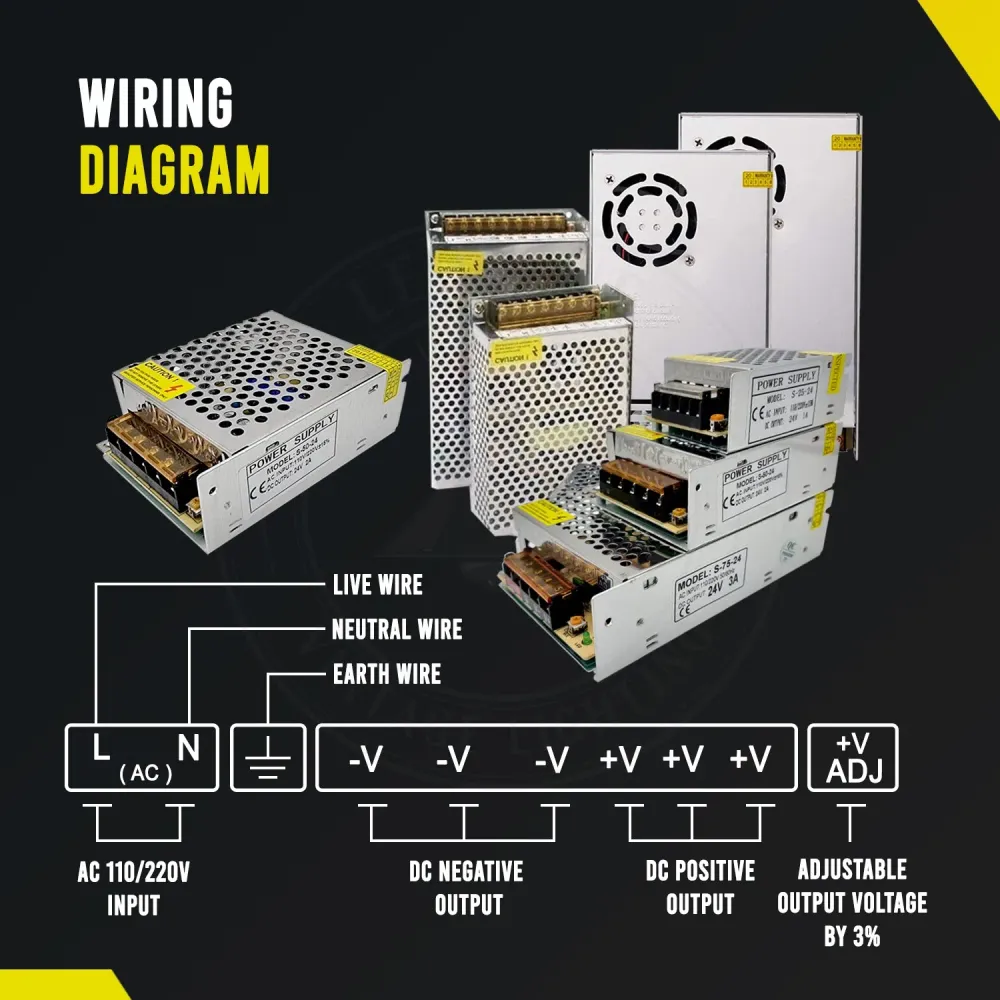 Adaptateur d'alimentation à découpage régulé AC 110/220V vers DC Transformateur 24V