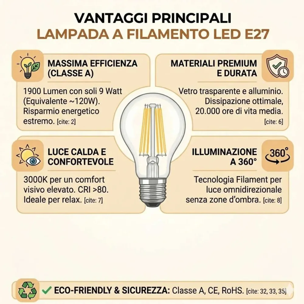 Ampoule goutte à filament LED E27 16W verre transparent 2100 lumen 3000K