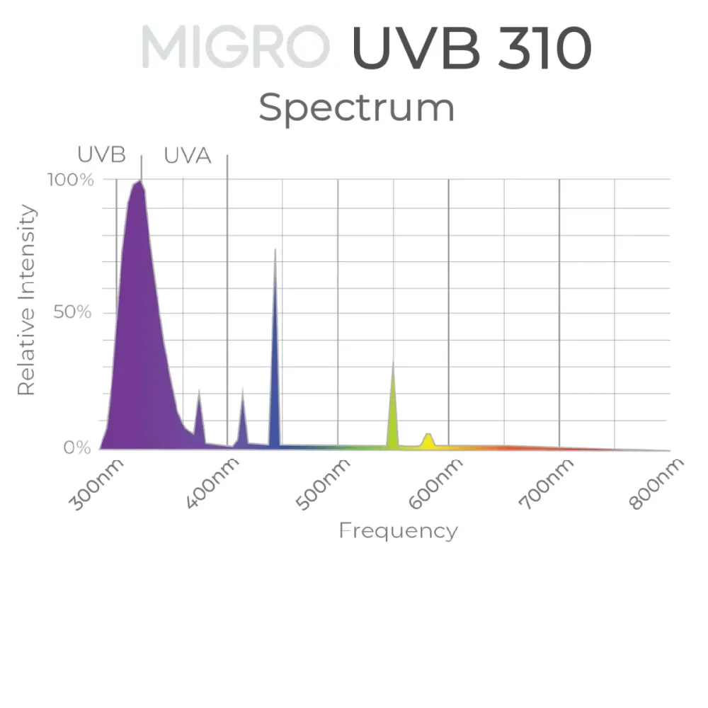 Appareil MIGRO UVB 310 et tube fluorescent