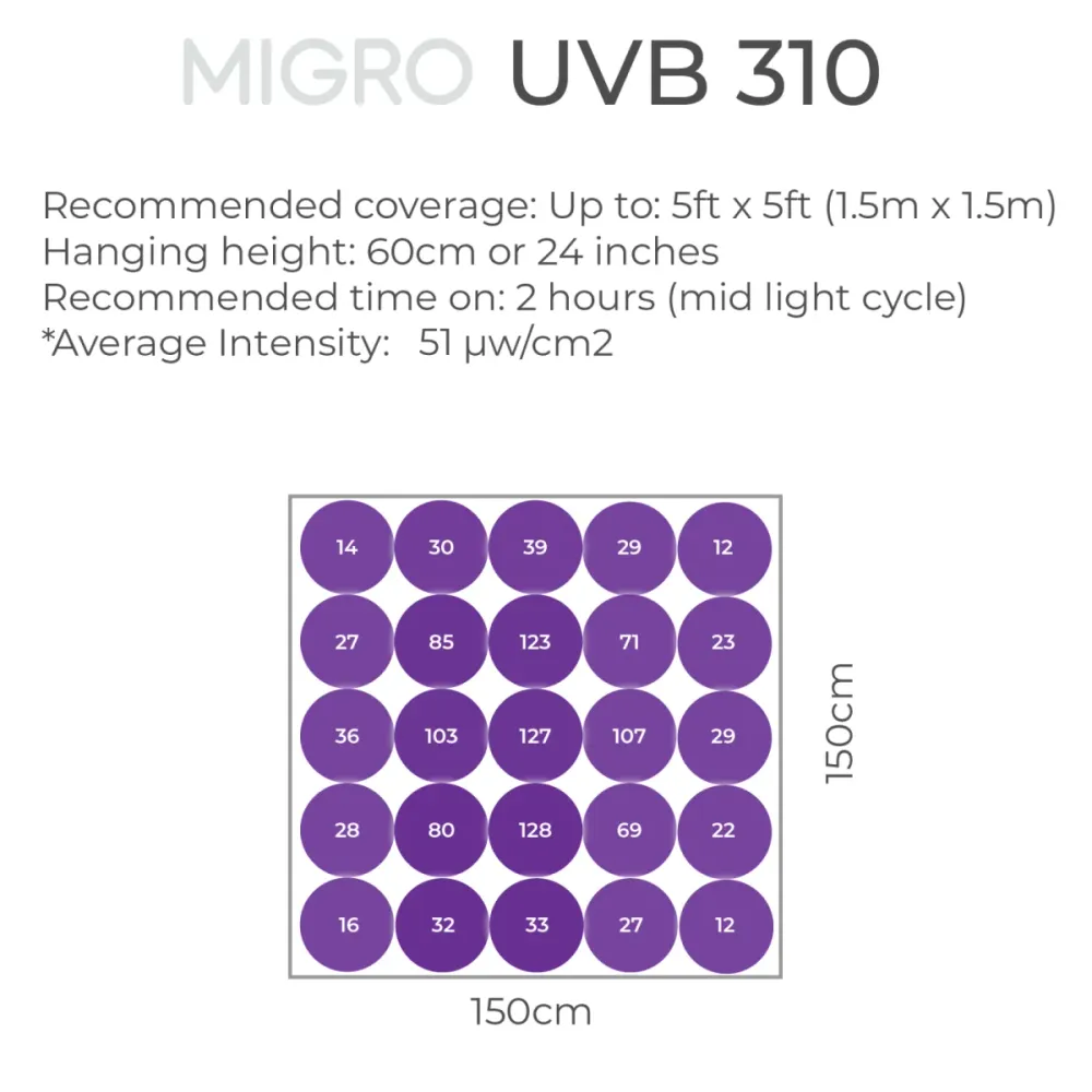 Appareil MIGRO UVB 310 et tube fluorescent