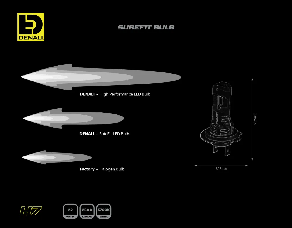 Ampoule LED SureFit - H7 DENALI ELECTRONICS