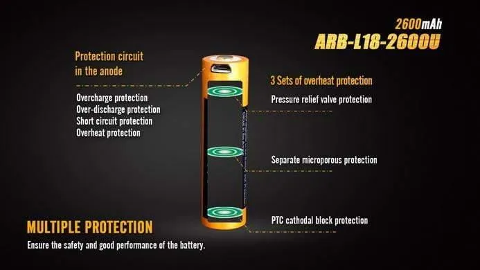 Fenix ARBL18-2600U -Batterie 3.6V - 2600mAh