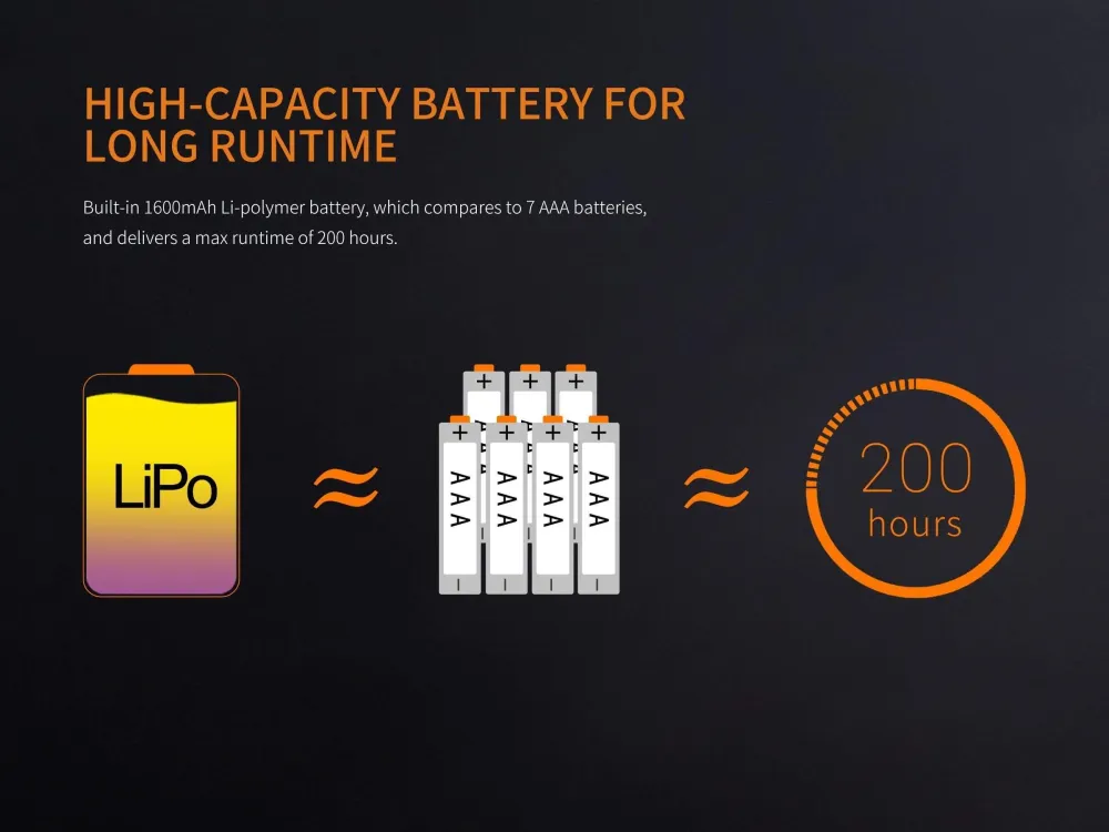Fenix CL20R - Lanterne rechargeable - 300 lumens