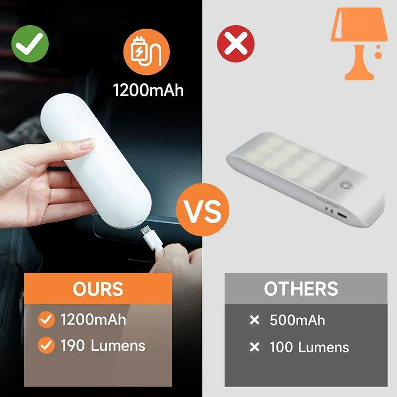 Lampe de Chevet Automatique