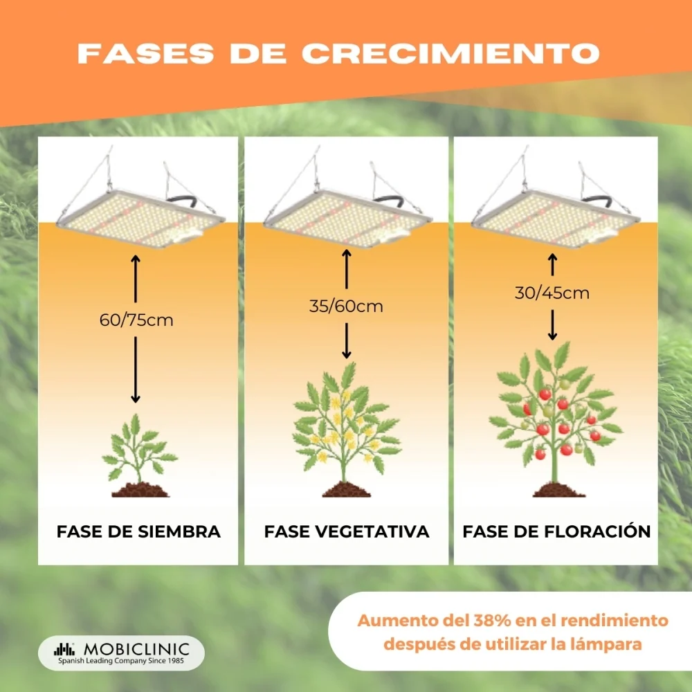 Lampe de culture | LED | 700W | Blanc |Fonction de gradation | 10 niveaux de luminosité | Efficacité | Growlight | Mobiclinic