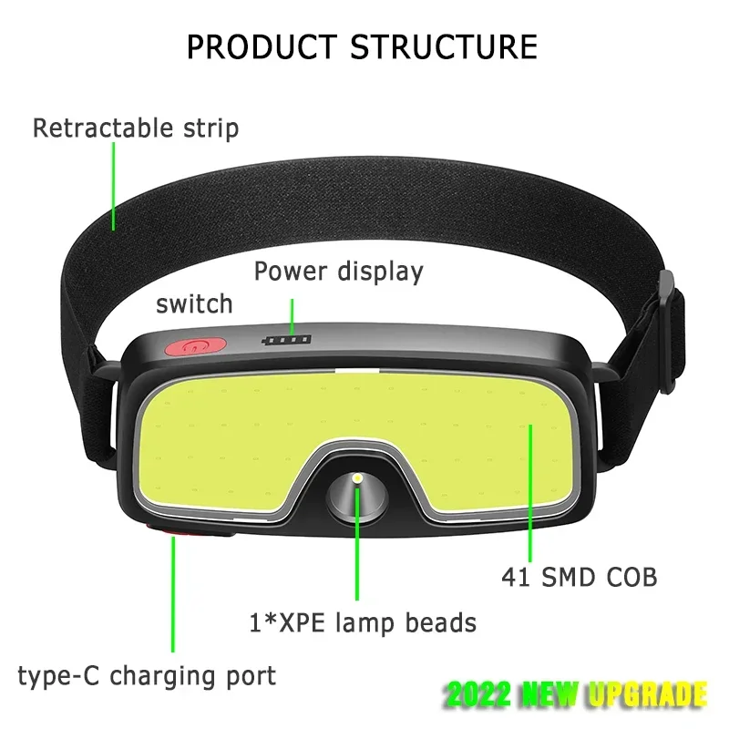 Lampe Frontale LED COB Rechargeable – 3 Modes 800 Lumens