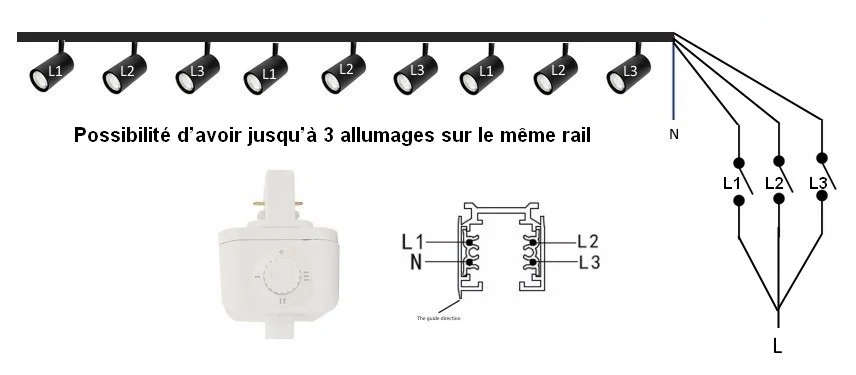 Spot sur rail 3 allumages POV rond noir 22 Watts