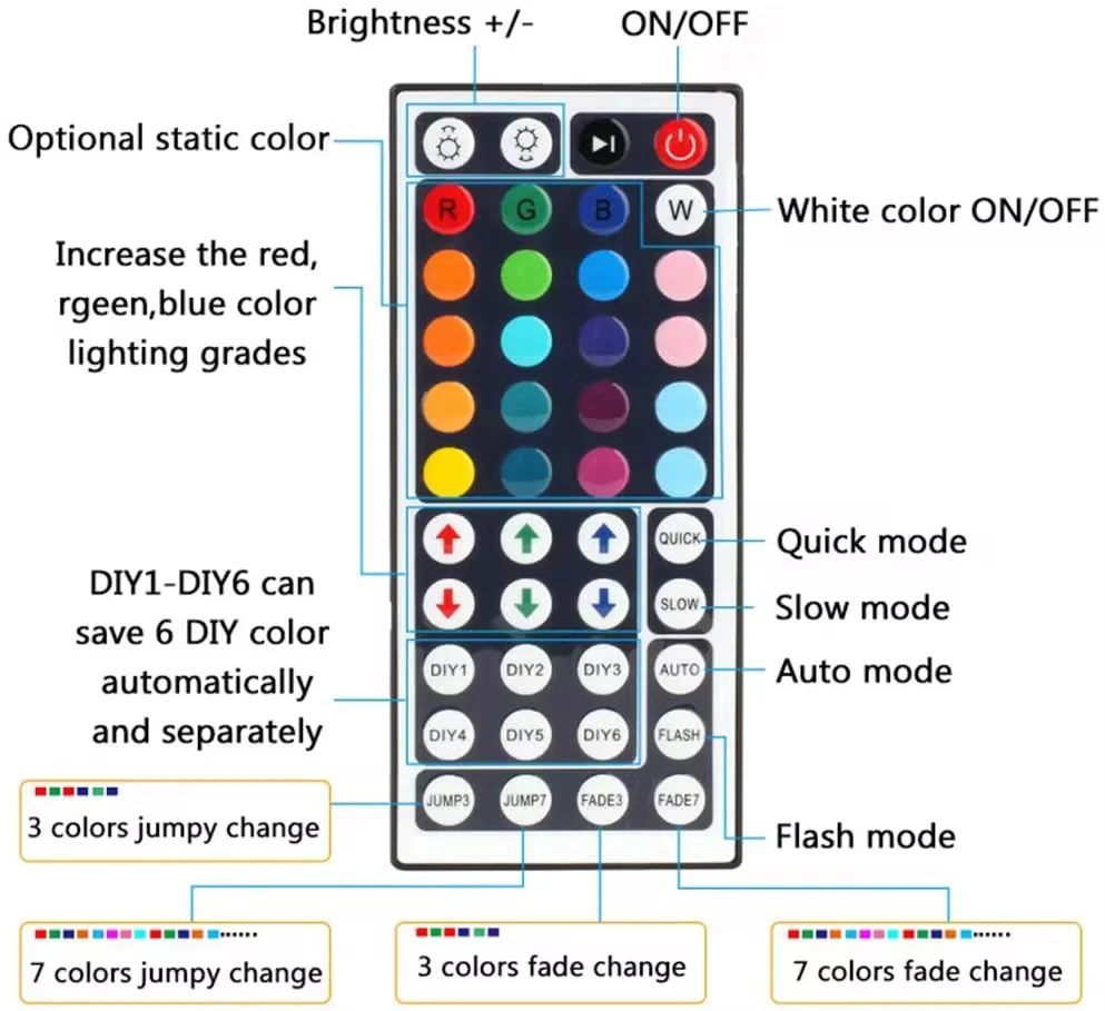 Télécommande Sans Fil 44 Touches RGB pour Ruban LED 3528 5050 SQES