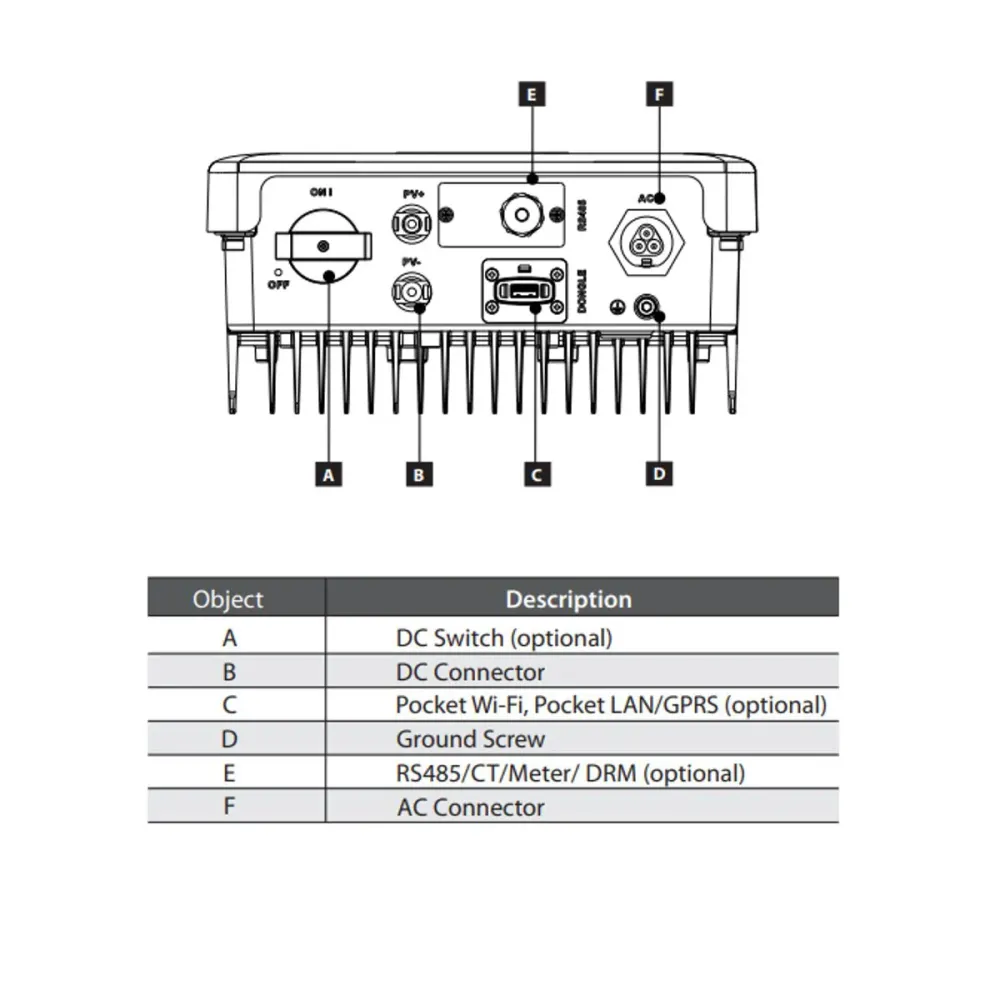 Système Photovoltaïque 15W - 12V - Kit avec Régulateur de Charge et Lampes Led