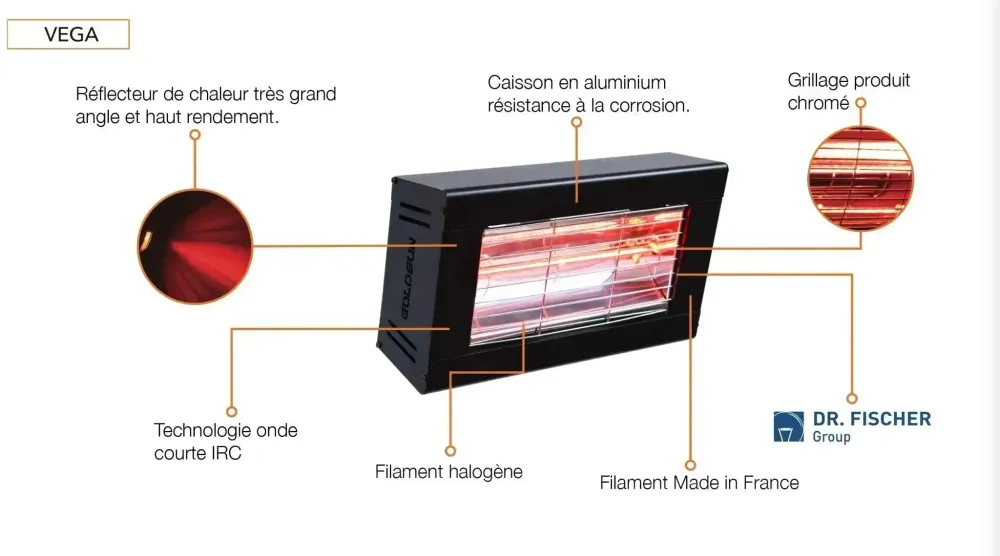 Vega Industriel 380V en 13.500/18.000 Watt