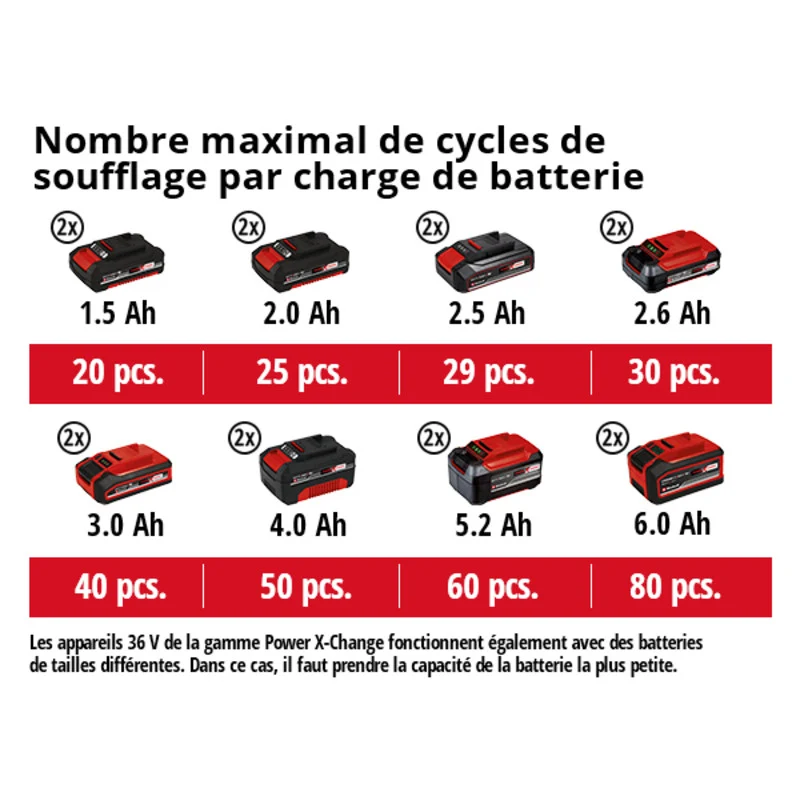 Compresseur sans fil 36V 6 litres EINHELL TE-AC 36/6/8 Li Set - Solo Power X-Change - génère nu
