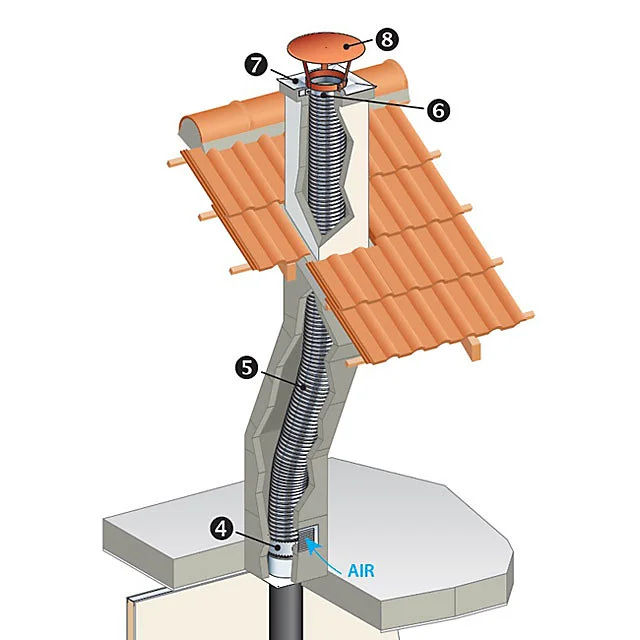 Fourreau de protection Raccord polyvalent conduit émaillé 150/150 mm Poujoulat