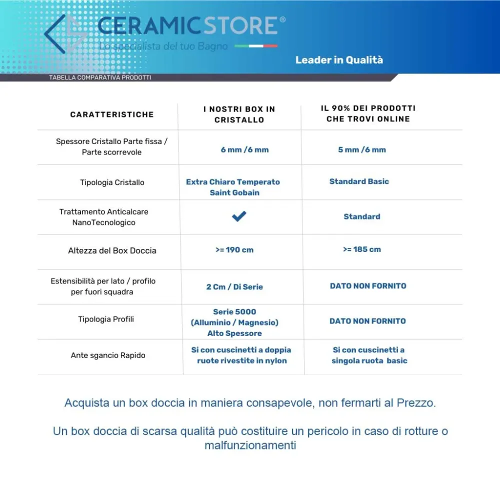 Cabine de douche d'angle 75x70 avec porte à ouverture saloon et paroi fixe en verre voir à travers 6 mm