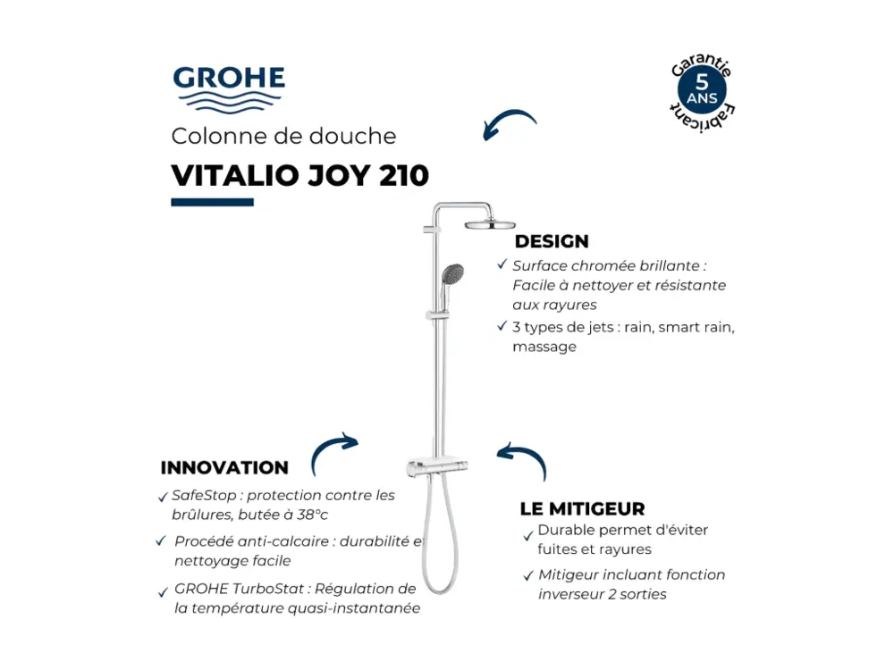 GROHE Colonne de douche avec mitigeur thermostatique Vitalio Joy System 210 Quickfix