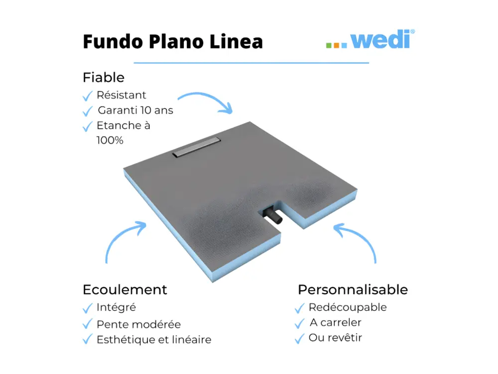 Receveur à carreler 120 x 80 cm WEDI Fundo Plano Linea écoulement linéaire & bonde intégrée + kit d'étanchéité