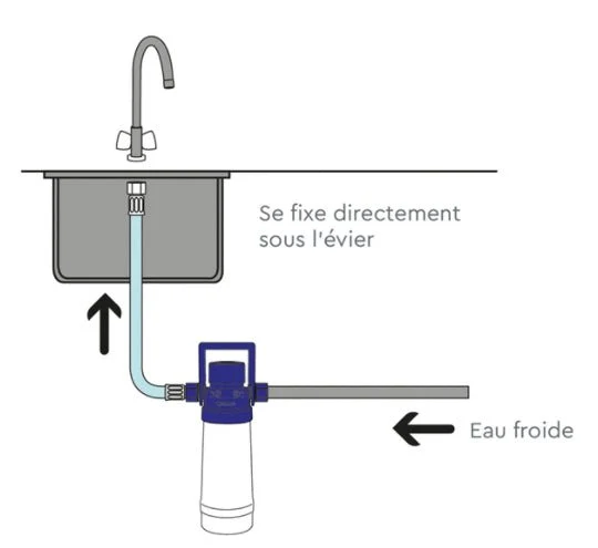 Filtre sous évier Aqa pura Capacité 4000 Litres