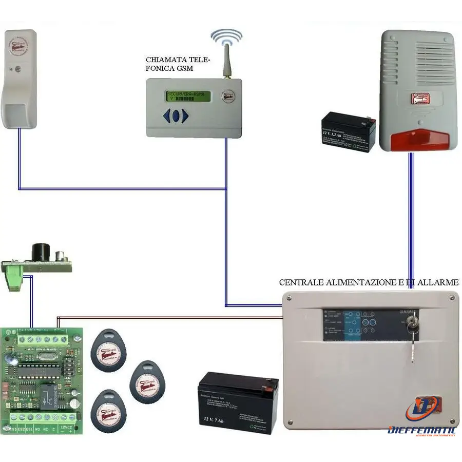 Kit Allarme Finestra Sensore Infrarosso Sirena Chiave Securvera Sh-D1Kcsgsdcb | Stérilisé sous vide |