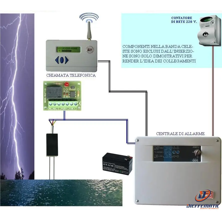 Générateur manuel Kit Base Antiallagamento Aziona Pompe 220 V Securvera Sk-Sra
