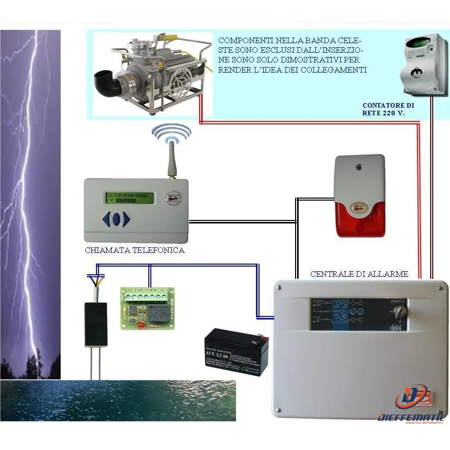 Kit Base Antiallagamento Aziona Pompe 220 V Securvera Sh-D1Fsrcgsca - 25 pièces