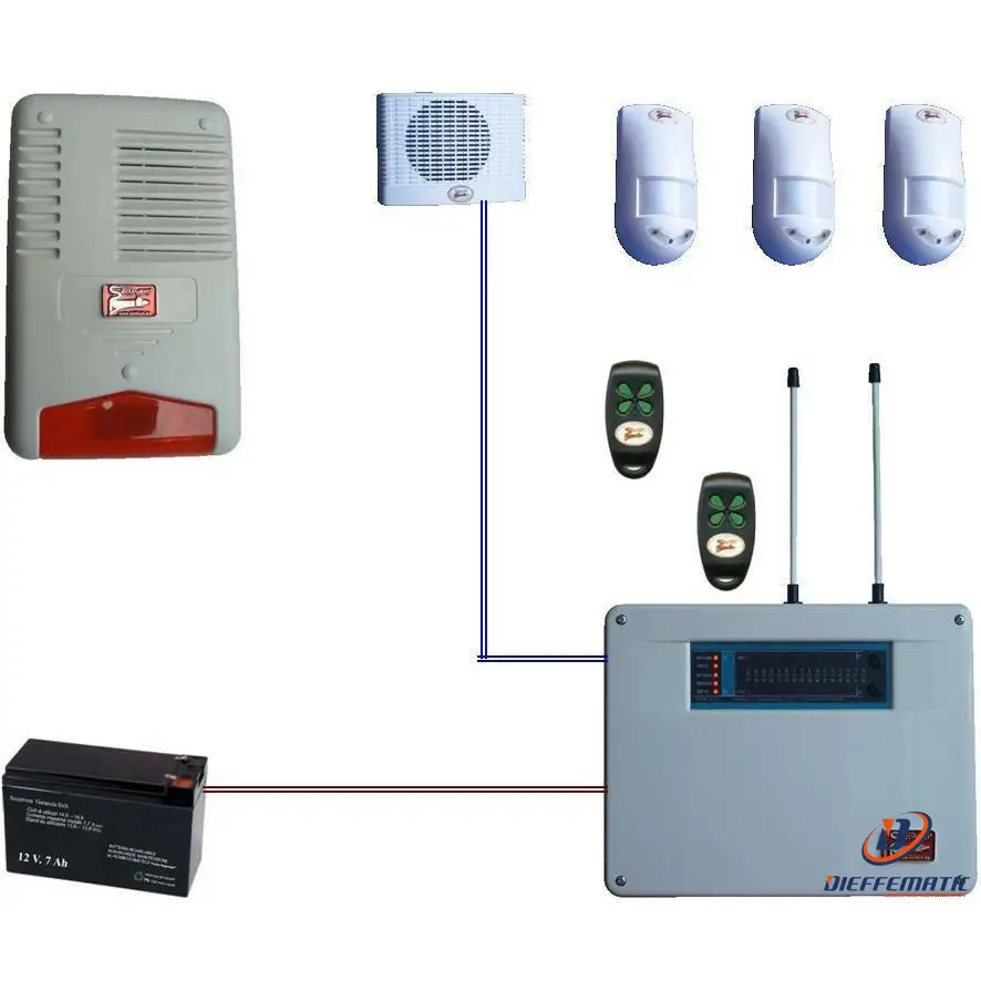 Rosa Kit Allarme Radio Espandibile Securvera Kit Rosa avec instructions illustrées