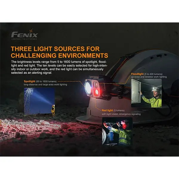 Lampe frontale HP25R V2.0, 1 600 lumens, batterie incluse