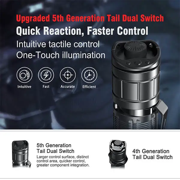 Lampe de poche LED XT2CR PRO, 2 100 lumens (batterie incluse) avec 3 piles incluses