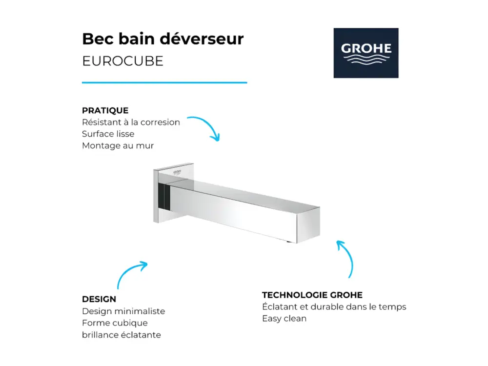 Grohe Bec bain déverseur Eurocube avec Flexible 1,5 m