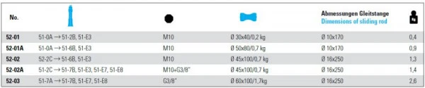 Marteau coulissant NEXUS pour extracteurs internes 04 kg 52-01 magasiner à bas prix
