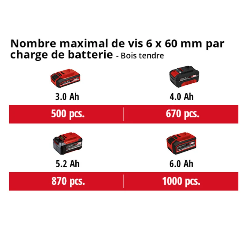 Marteau Perforateur sans fil 18V 2.2J SDS-Plus EINHELL HEROCCO - Solo Power X-Change (vendu sans batterie)