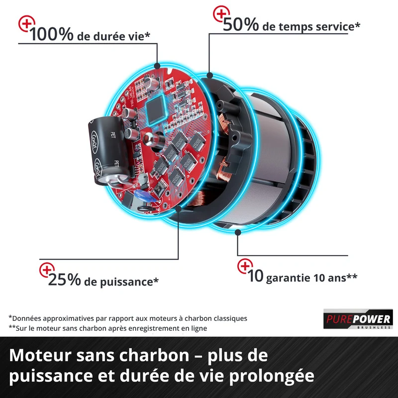 Marteau Perforateur sans fil 18V 2.2J SDS-Plus EINHELL HEROCCO - Solo Power X-Change (vendu sans batterie)
