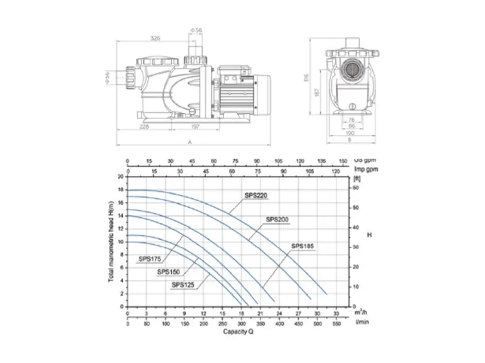 Haute Performance Waterclip - Pompe de filtration auto amorçante- 20m3/H - Préfiltre inclus 900 W