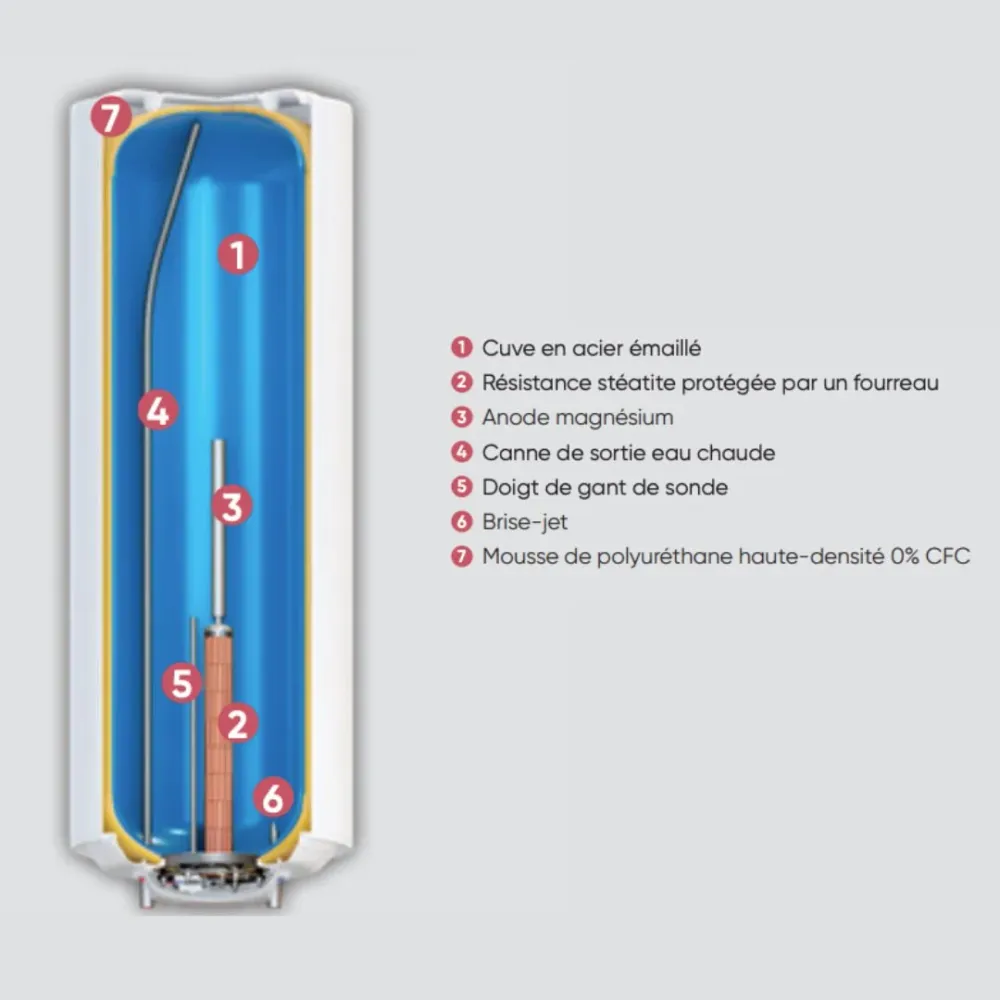 Professionnel Chaufféo Plus 150L - Chauffe-eau électrique vertical mural