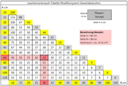 Base de supports filetés Karl Dahm pour réseau de nivellement 250 pièces 12454 prendre à bas prix