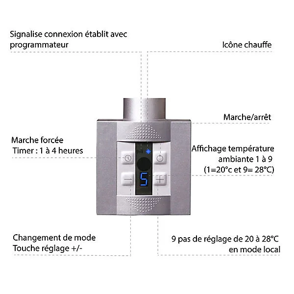 Sèche-serviette électrique configurable cuivré - HxL 910x400mm - 300 Watt - VIV910/400E1COPP
