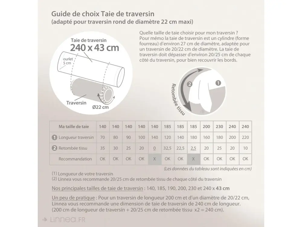 Taie de traversin 240x43 cm Percale pur coton PLUMES